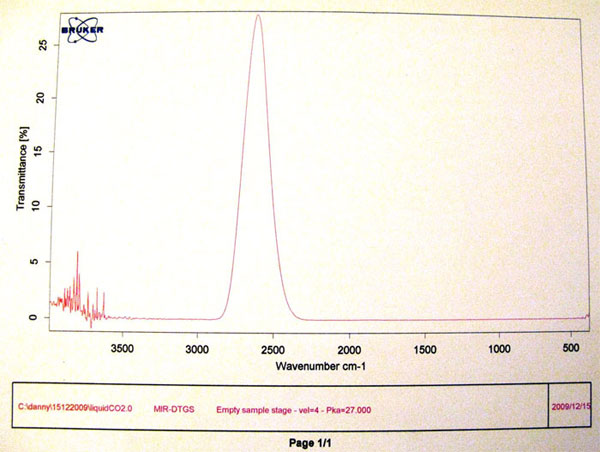 IR-spectroscopy graph 